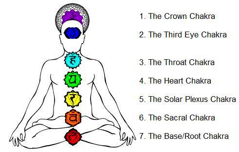 reiki chakra energy chart