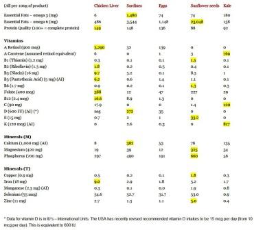 nutrition in carbohydrates in sports nutrition or benefits of protein and fat nutrition